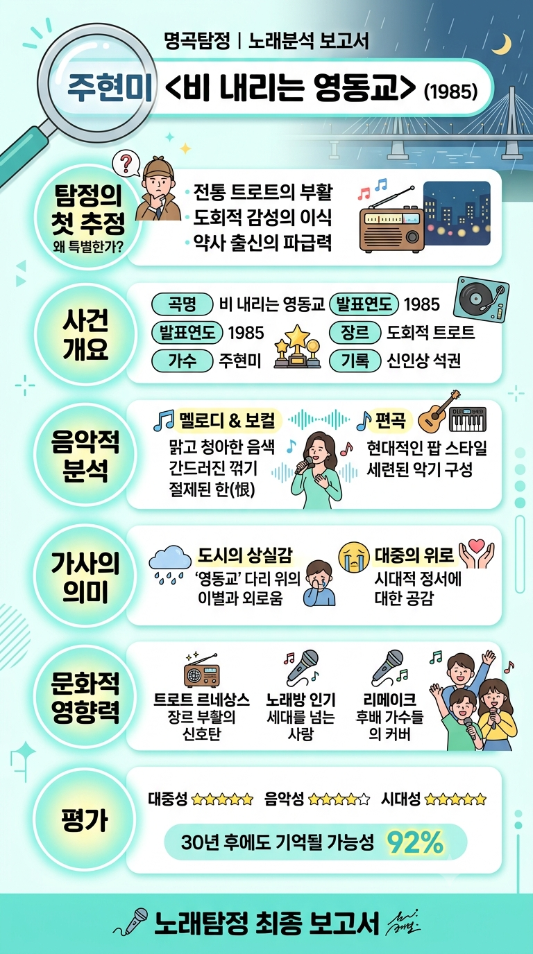 명곡탐정｜주현미의 는 왜 시대를 바꿨을까