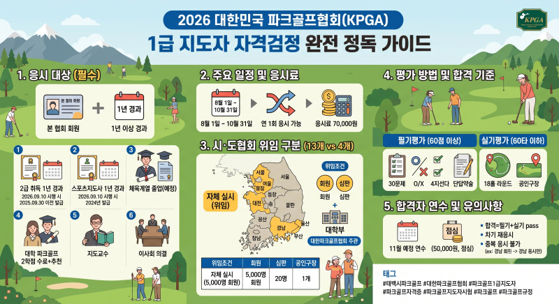 대한파크골프협회 2026년 1급 지도자 자격검정 완전 정독 가이드