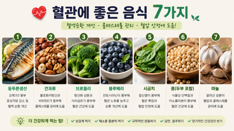 혈관 청소 음식 7가지, 정말 효과가 있을까요?ㅣ혈관이 좋아하는 음식 vs 싫어하는 음식, 한눈....