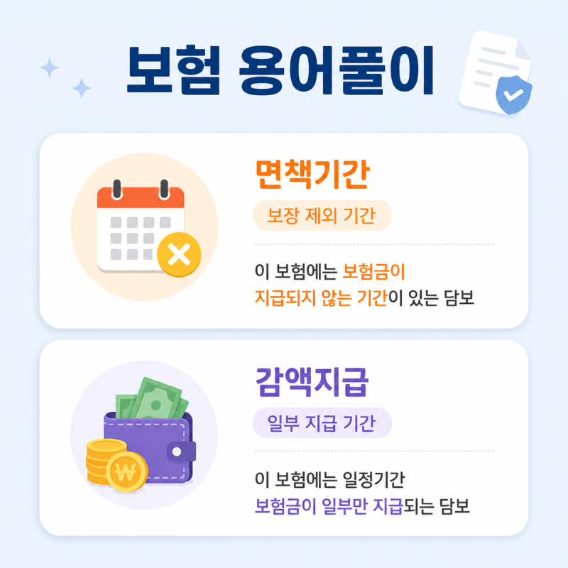 면책 뜻 쉽게 이해하기, 보험금이 지급되지 않는 이유는?