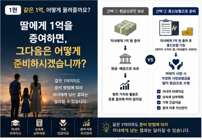 증여는 끝이 아닙니다｜증여금으로 종신보험을 활용하는 방법