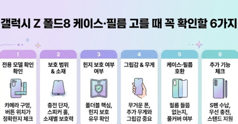 갤럭시Z 폴드8 케이스·필름 고를 때 꼭 확인할 6가지