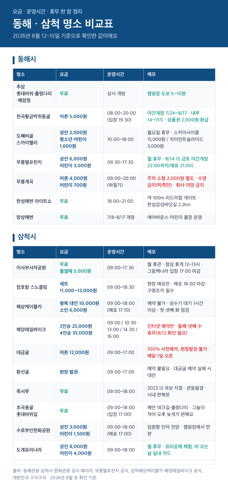 추암오토캠핑장 사진 2
