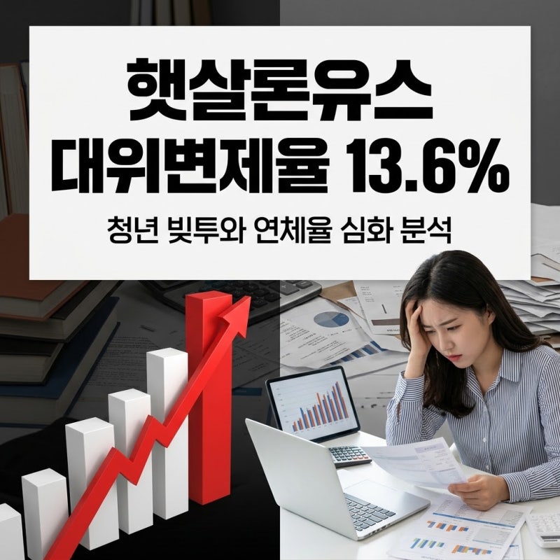 햇살론유스 대위변제 13.6% 돌파, 청년 빚투의 그늘