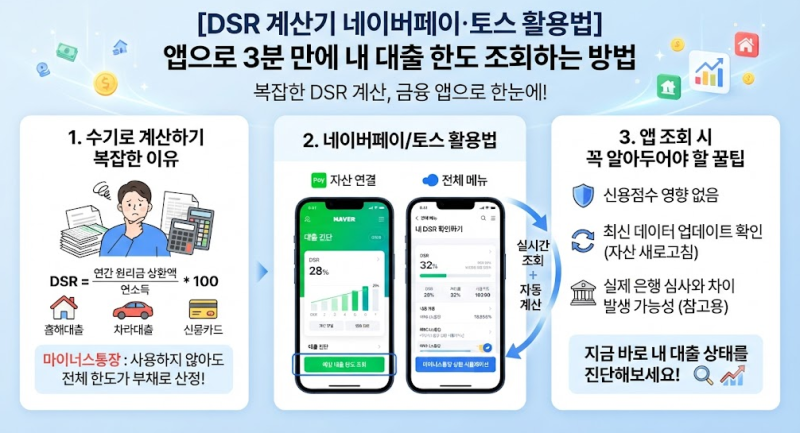[DSR 계산기 네이버페이·토스 활용법] 앱으로 3분 만에 내 대출 한도 조회하는 방법