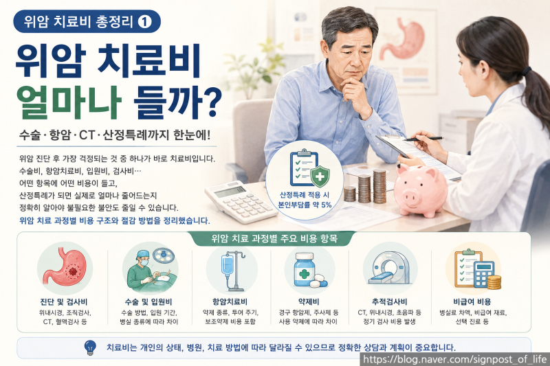 위암 치료비 얼마나 들까? 산정특례 총정리