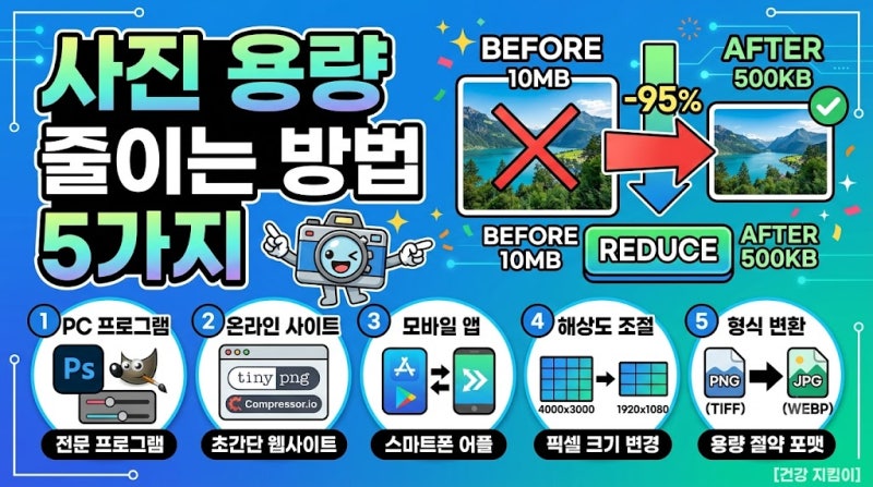 사진 용량 줄이는 방법 5가지, 화질은 최대한 유지하는 꿀팁