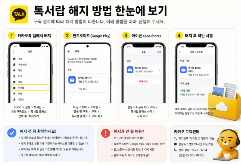 톡카카오톡 톡서랍(톡 클라우드) 해지 방법 총정리 (2026년 최신)
