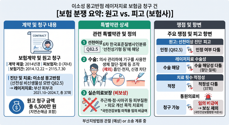 "몽고반점 레이저치료, 수술비는 되는데 통원비는 왜 안 될까"