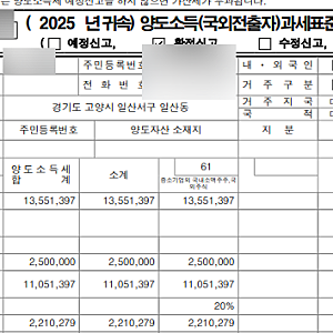 미국주식 양도세 계산법, 절세 방법과 신고 기간 총정리