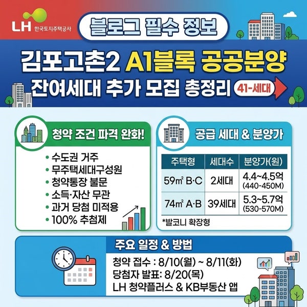 김포고촌2 A1블록 공공분양 잔여세대 41가구 무순위 줍줍! 청약통장·소득 조건 완화 총정리