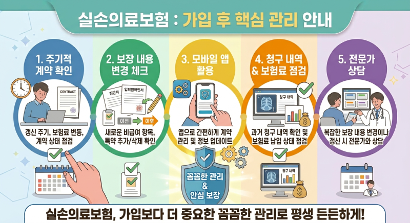 5대 실손보험이란? 많은 사람들이 헷갈리는 이유와 정확한 의미