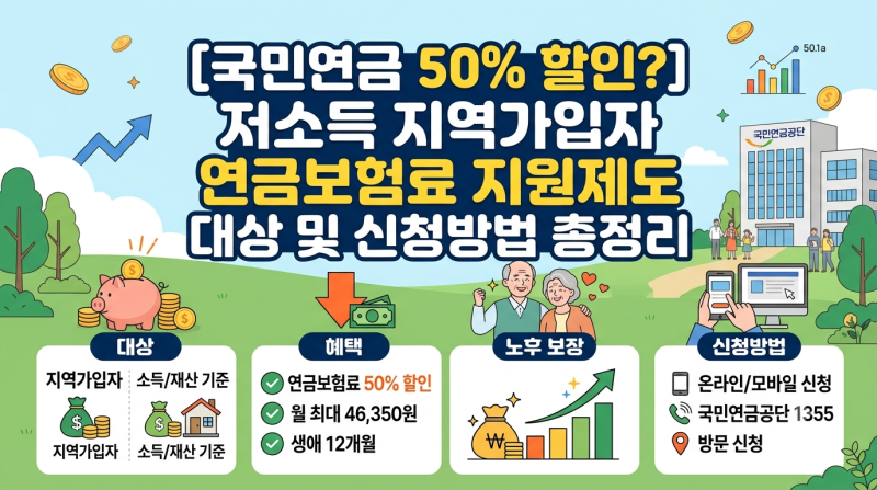 [국민연금 50% 할인?] 저소득 지역가입자 연금보험료 지원제도 대상 및 신청방법 총정리