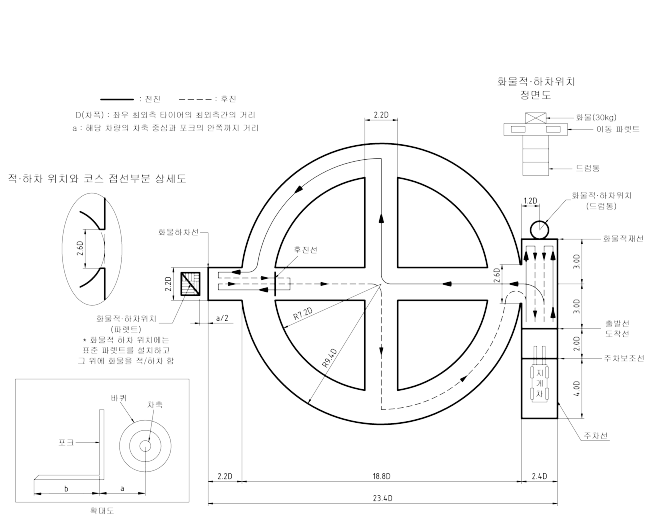 지게차운전기능사 실기시험 요령