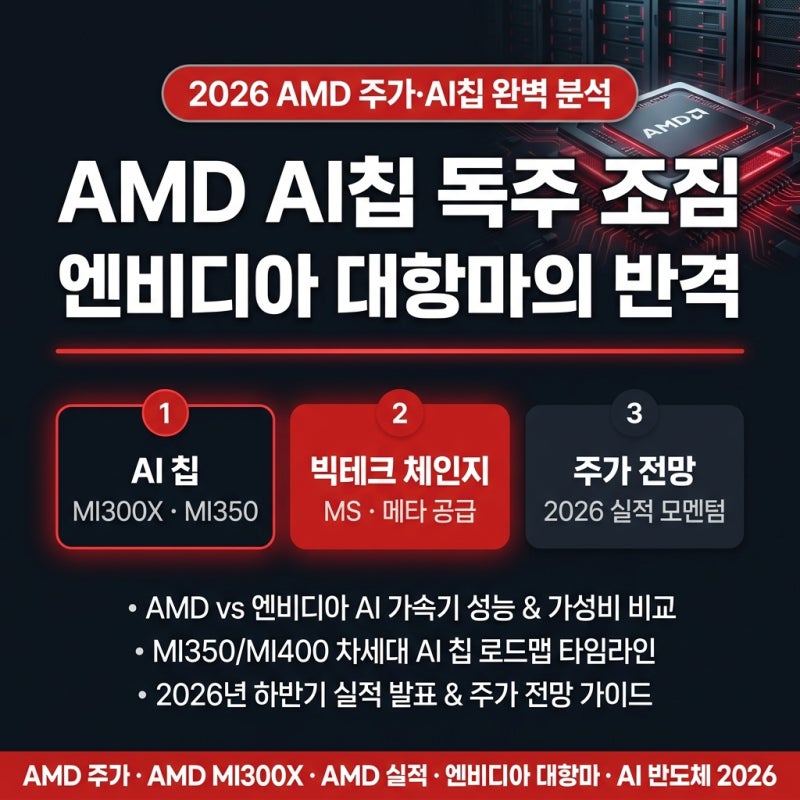 AMD 주가 전망 완벽 정리 2026 — AI 칩 MI300X·MI350 성능 비교·엔비디아 대항마 수혜 구조·투자 ....
