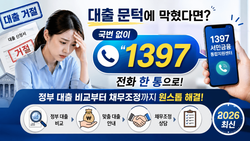대출 문턱에 막혔다면? 국번 없이 '1397' 전화 한 통으로 정부 대출 비교부터 채무조정까지 원....