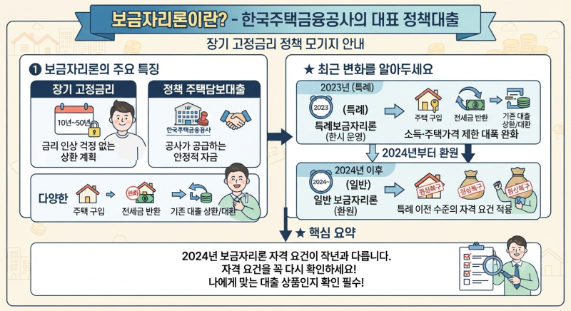 보금자리론 신청 자격과 대출 한도 완벽정리 (최신, 한국주택금융공사)