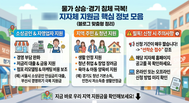 600만 원 재기<b>지원금</b>부터 경영환경 개선·<b>민생</b>회복<b>지원금</b>까지!