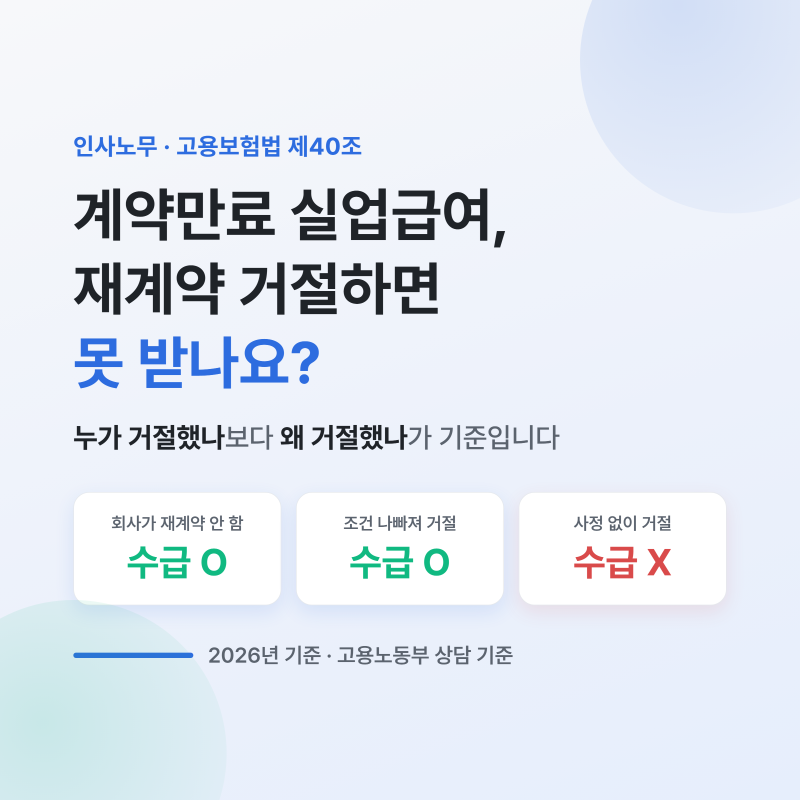 계약만료 실업급여 — 재계약 거절하면 못 받나