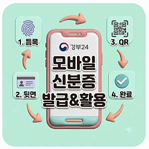 정부24 모바일 신분증 발급 방법과 앱 등록 절차 방법 어플 뒷면 보는법 QR 사용법