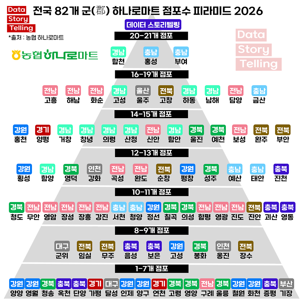 하나로 사진 1