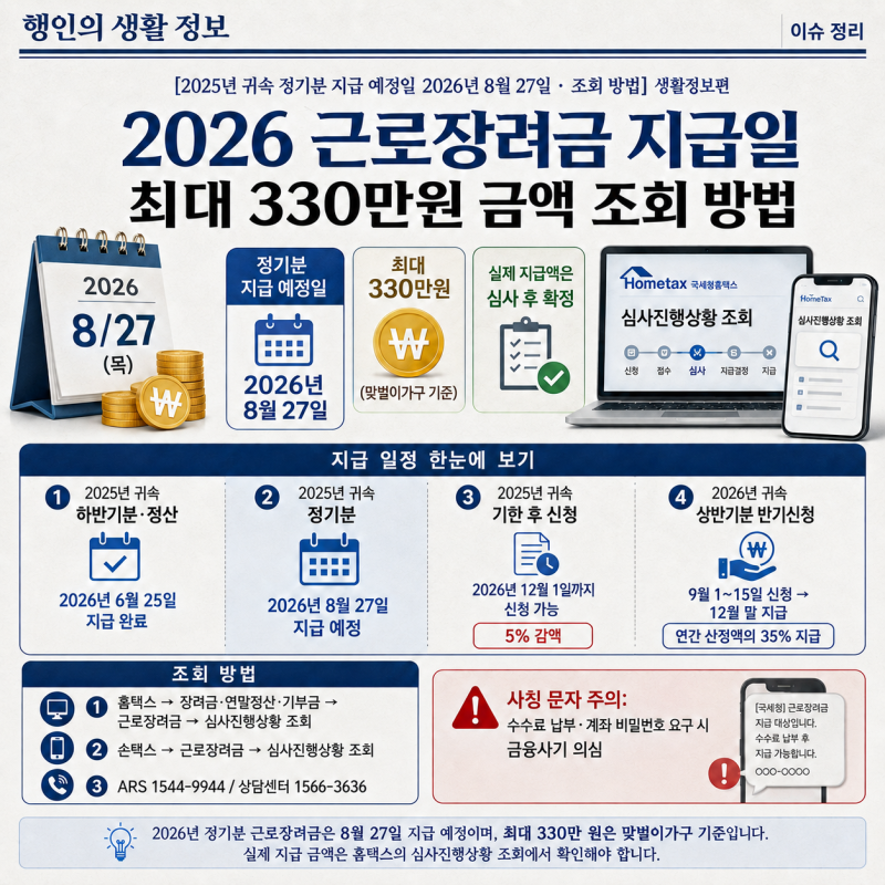 2026 근로장려금 지급일 “최대 330만원” 금액 조회 방법