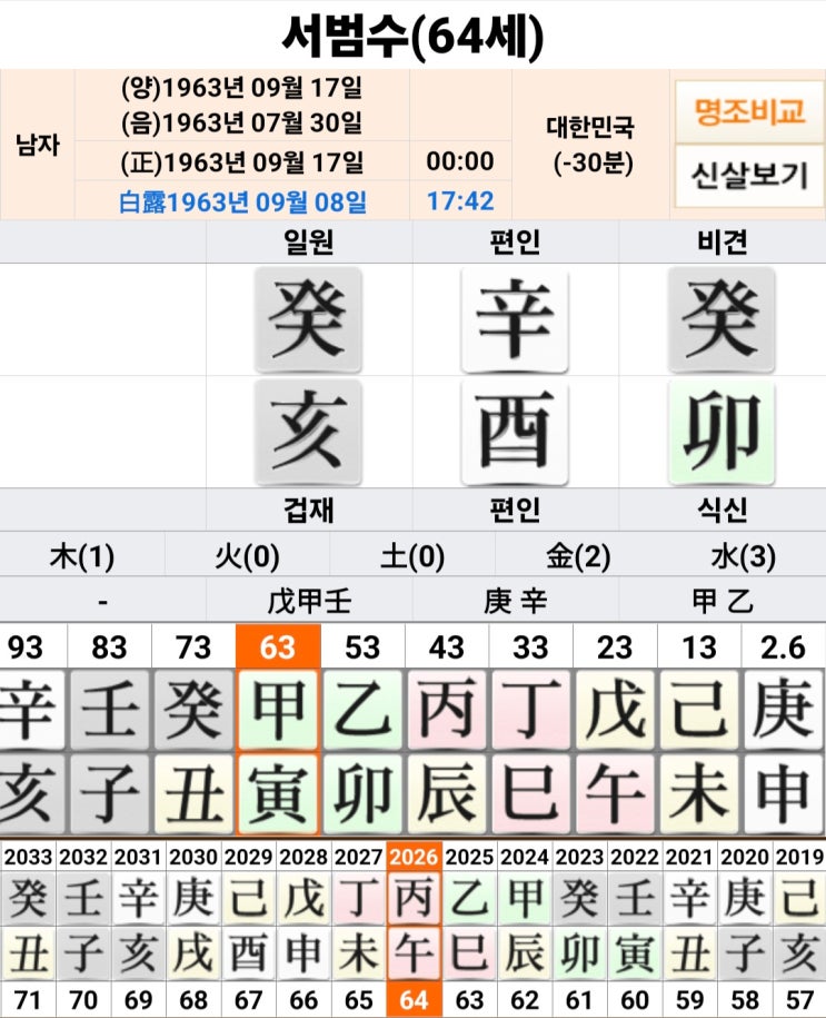 <b>돌려차기 망언</b>, <b>서범수</b> 의원 사주