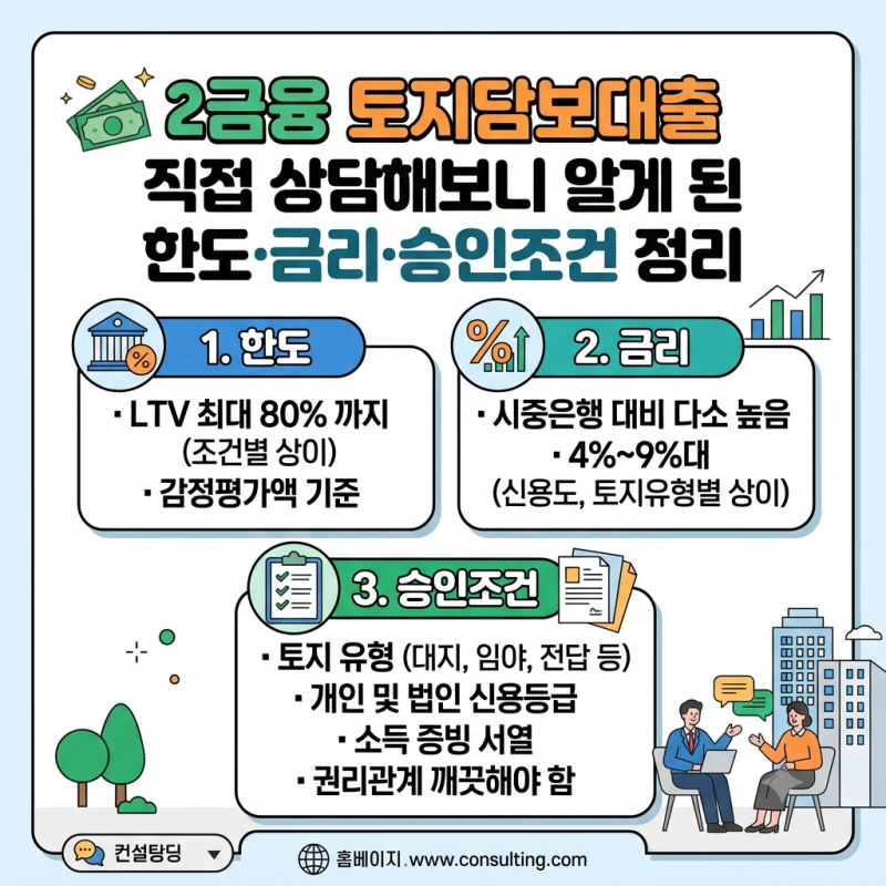 2금융권(신협,수협,산림조합,새마을금고,농협) 토지담보대출 직접 상담해보니 알게 된 한도·....