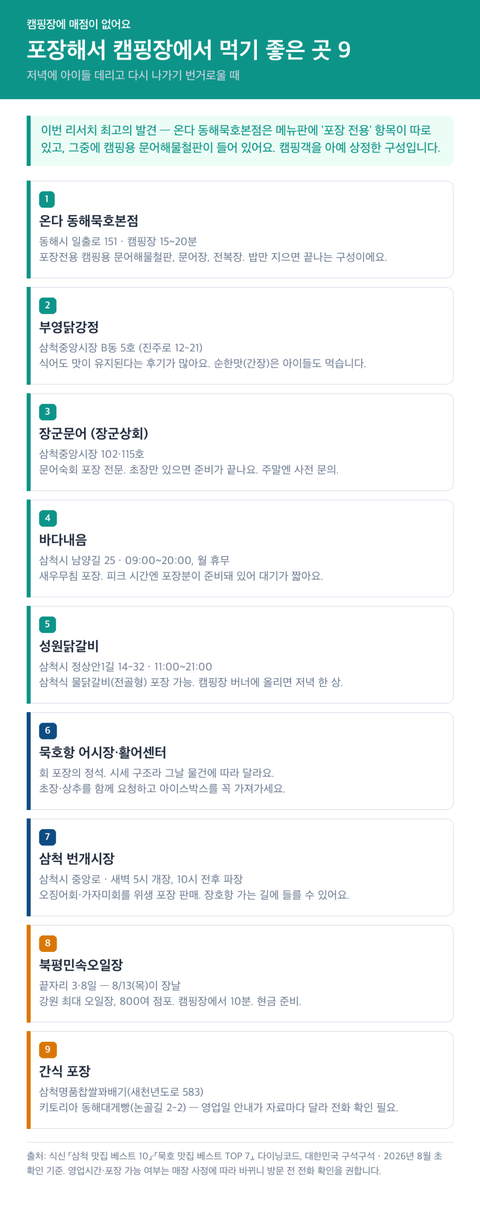 추암오토캠핑장 사진 1