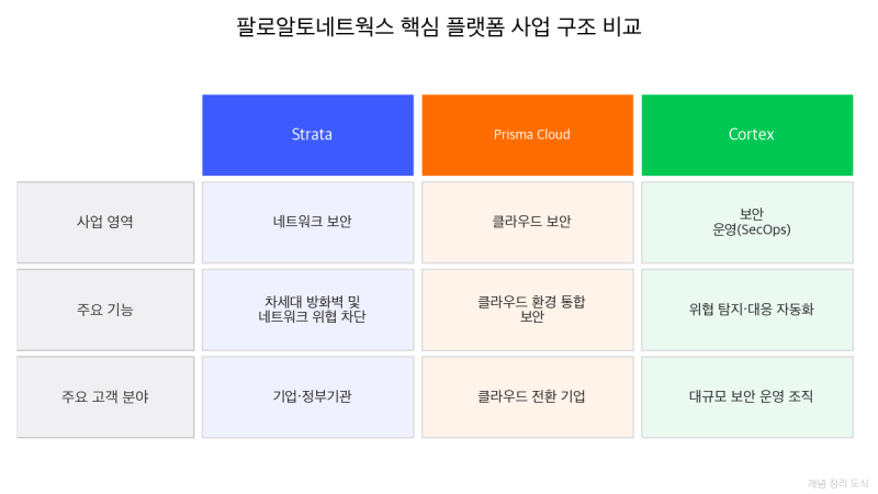 팔로알토네트웍스 주가 매출 실적 데이터 총정리