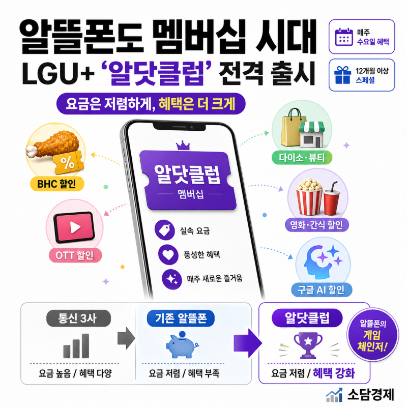 알뜰폰도 드디어 멤버십 시대! LGU+, '알닷클럽' 출시