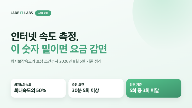 인터넷 속도 측정 방법, 최저보장속도 미달 시 요금 감면 신청 조건