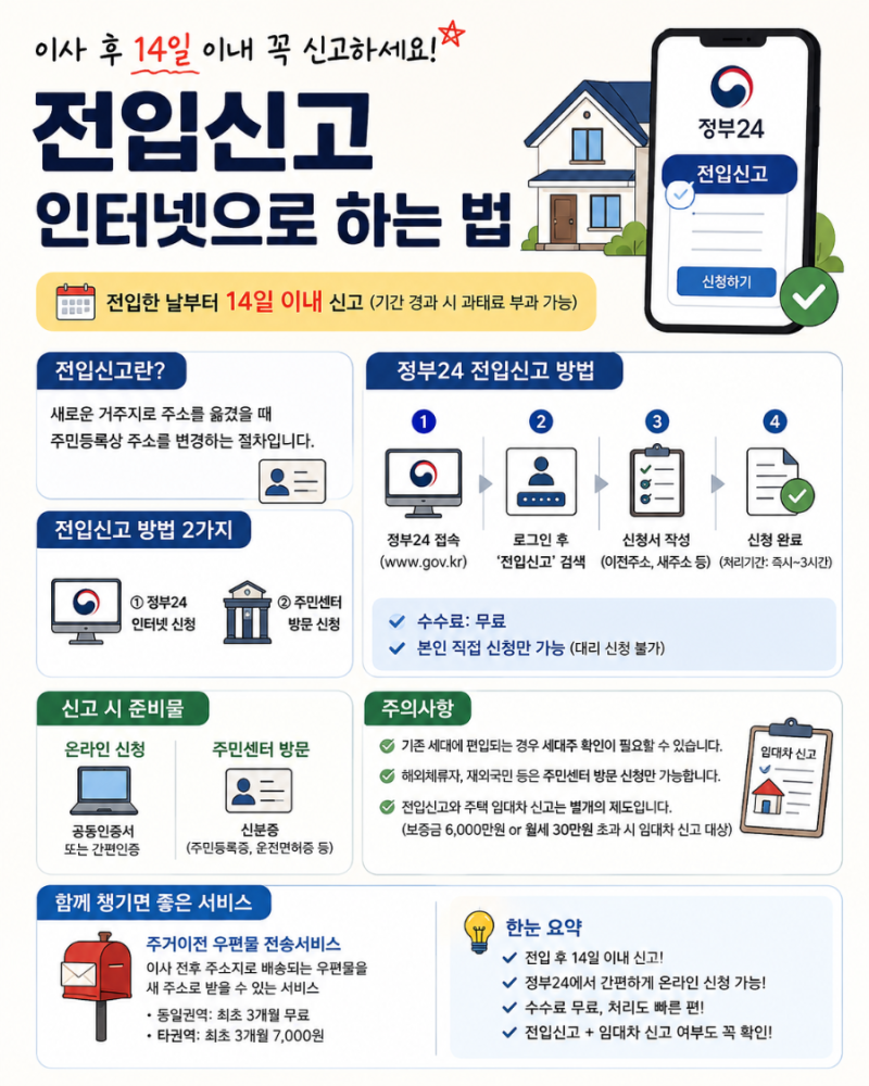 전입신고 인터넷으로 하는 법｜이사 후 14일, 준비물·처리시간·세대주 확인 총정리