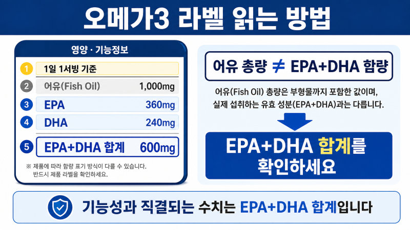 제10편. 오메가3의 순도는 어떻게 확인할까요?
