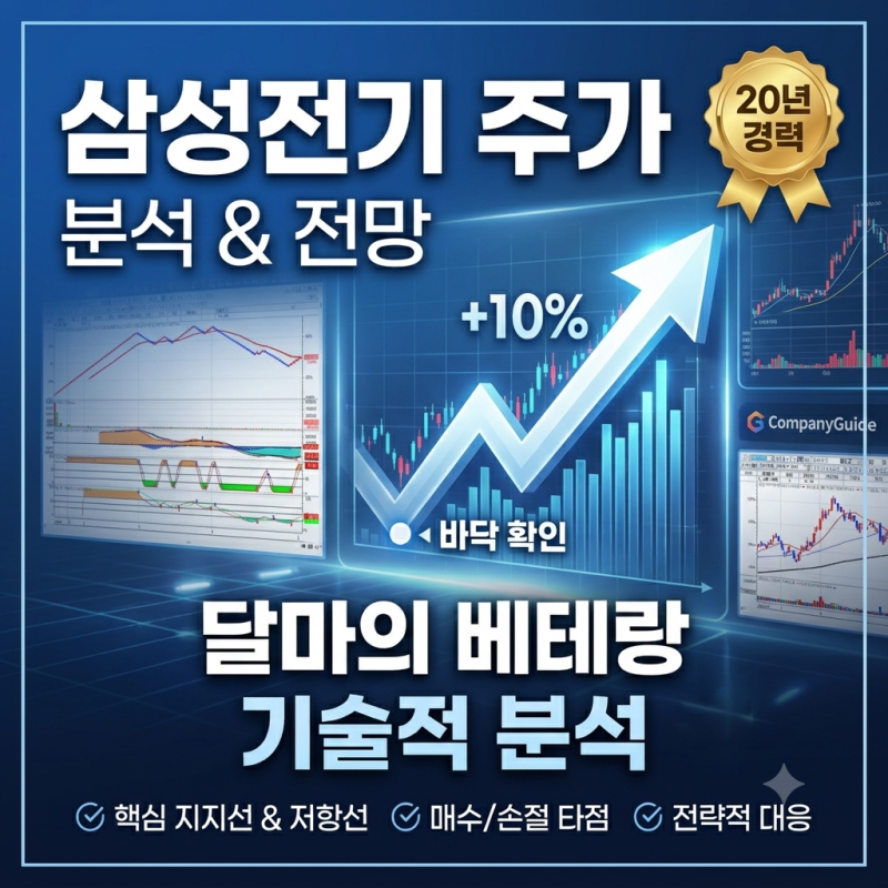 삼성전기 주가 기술적 분석 및 대응 전략분석