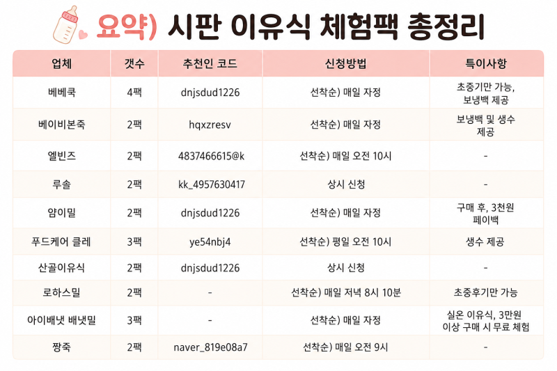 시판 이유식 무료 체험팩 10곳 총정리 | 신청 방법 + 추천인 코드 + 내돈내산 비교