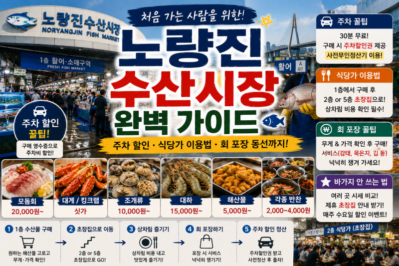 노량진 수산시장 초보자 가이드 | 주차 할인 꿀팁·식당가 이용법·회 포장 추천 동선