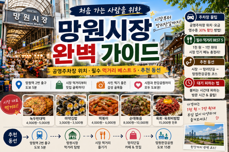 망원시장부터 망리단길까지 한 번에 | 공영주차장 위치·필수 먹거리 베스트 5·추천 동선