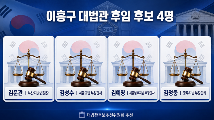 이흥구 <b>대법관</b> 후임 후보 4명 압축…<b>대법관</b> 인선 절차와 향후 일정 ....