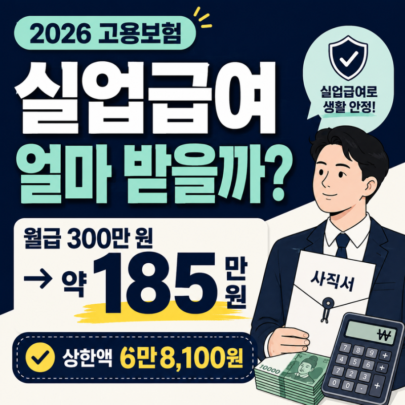 월급 300만 원이면 실업급여 얼마 받을까｜2026년 상한액·하한액 계산