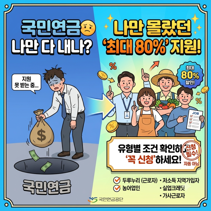 국민연금 보험료 지원, 나만 다 내고 있었나?