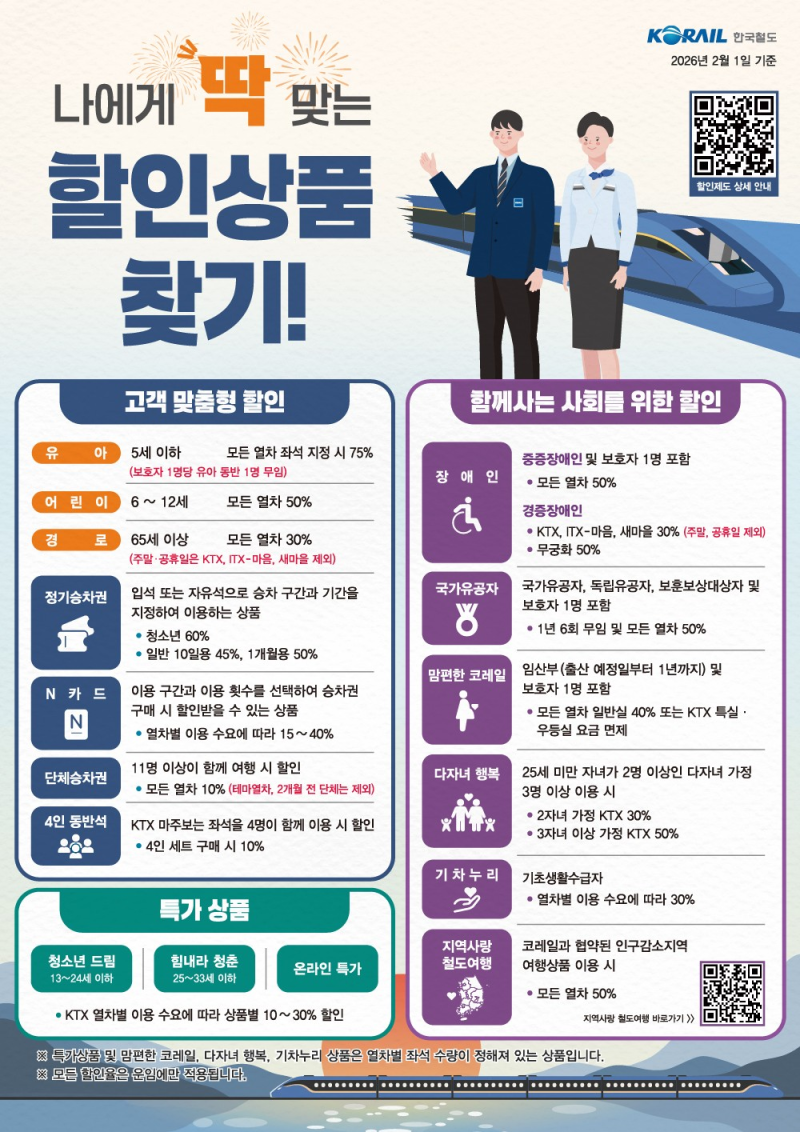 KTX 할인받는 방법 총정리 최대 50% 할인 대상! 청년,임산부,다자녀
