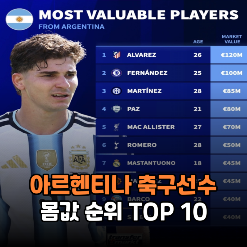 아르헨티나 축구선수 몸값 순위 TOP 10