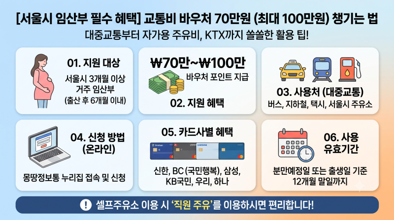 100만원 지원! 서울시 임산부 교통비 바우처 신청 총정리