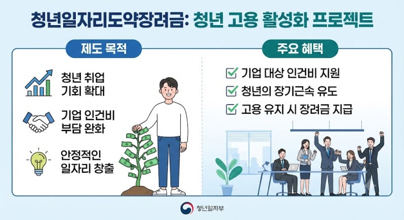 청년일자리도약장려금 조건과 신청방법, 지급일까지 알아보기