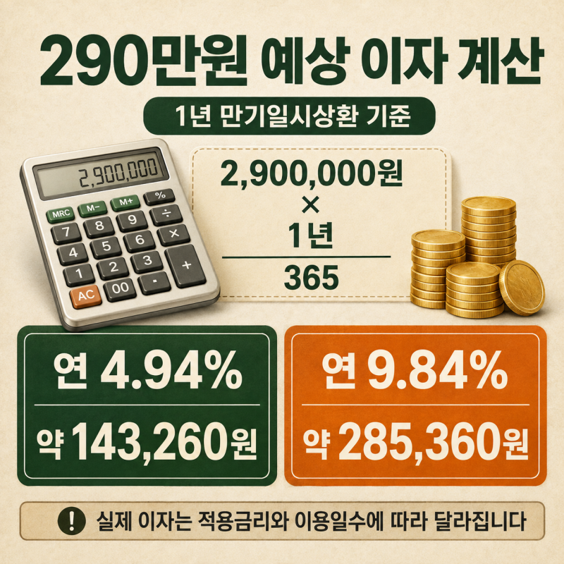 BNK부산은행 모바일 비대면 290만원 비상금대출 신청방법, 최대한도 금액 예상 이자 계산 방법