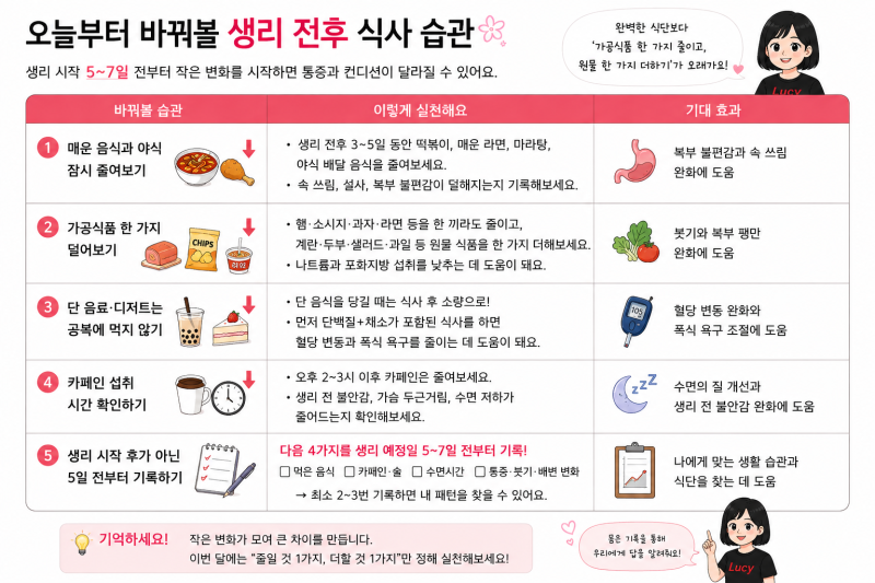 생리통이 심한 이유, 진통제로만 버티면 안 되는 신호 5가지