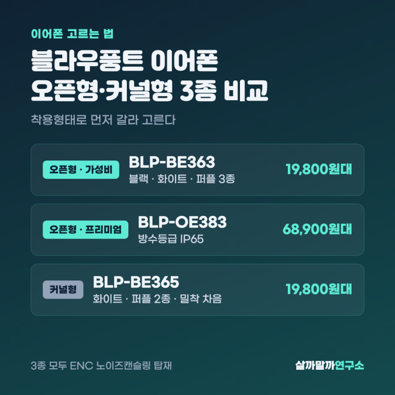 블루투스이어폰 오픈형 커널형 차이 — 블라우풍트 3종 비교