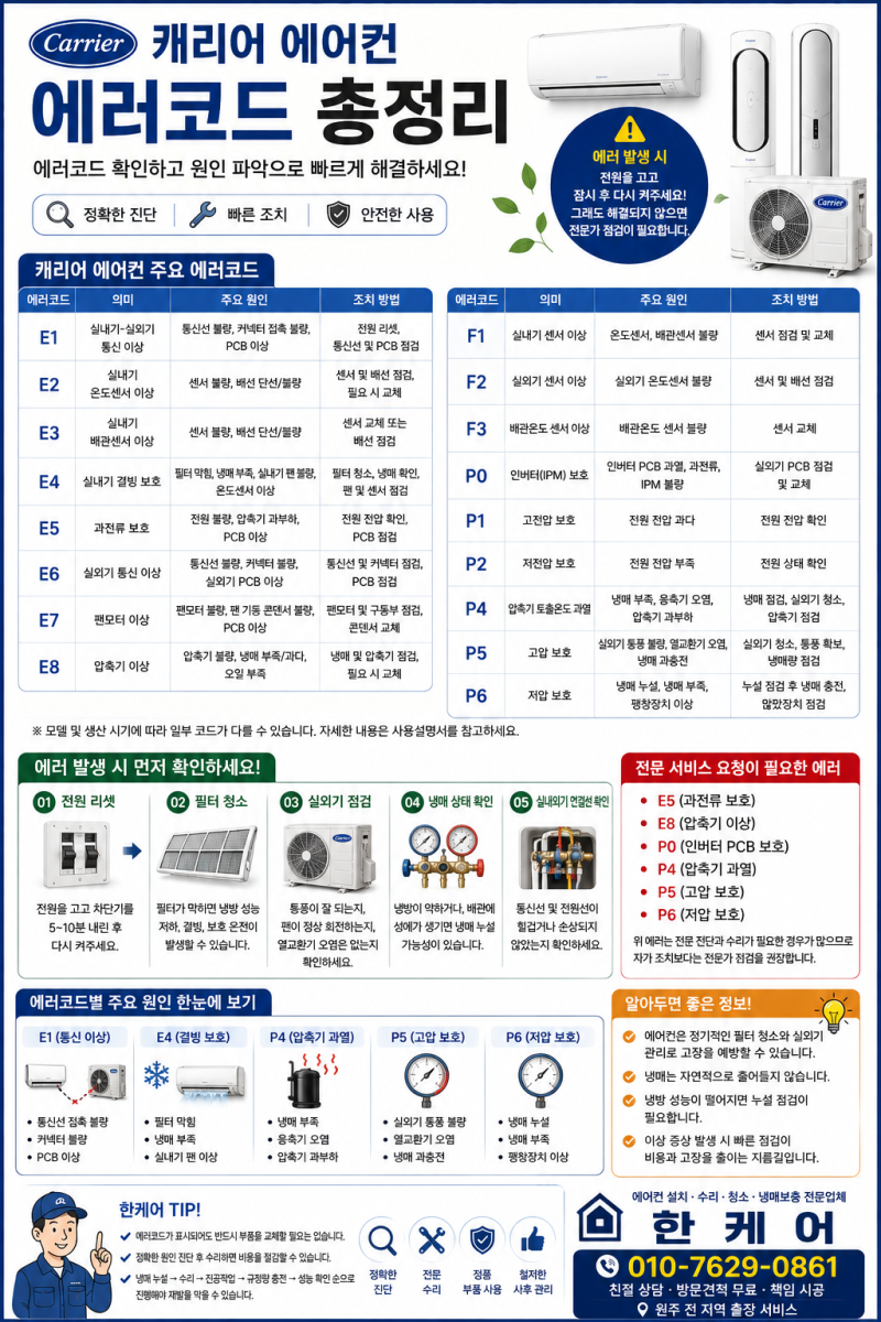 캐리어 에어컨 에러코드 총정리