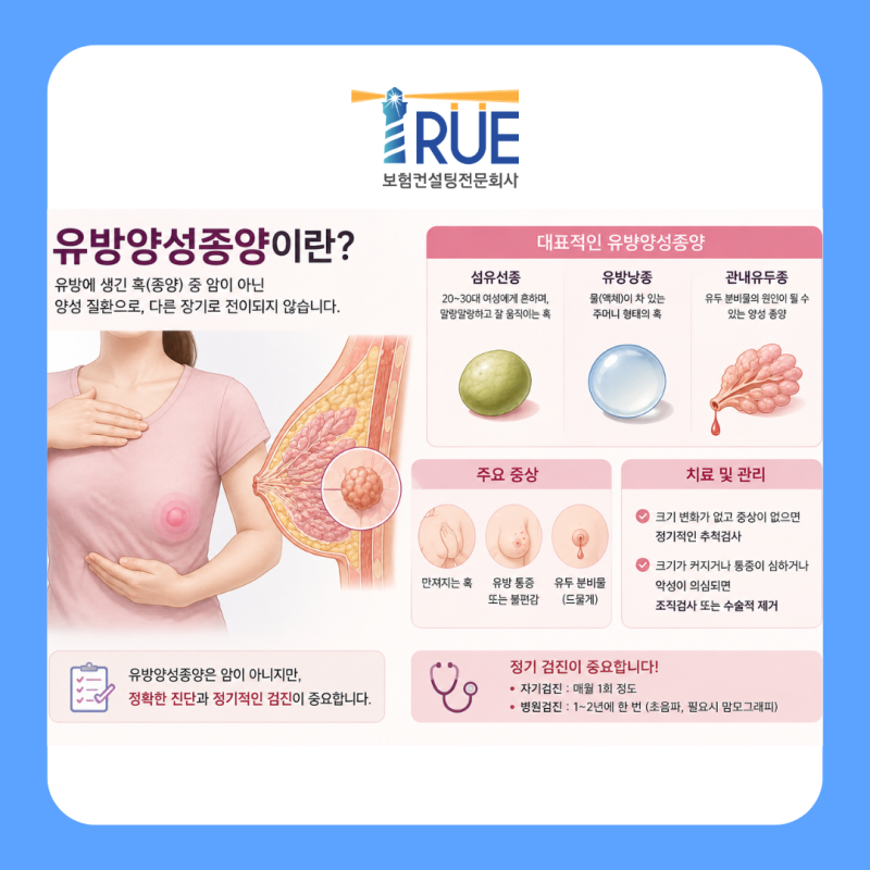 유방양성종양(양측) 진단시 보험금 어떻게 받을까요?